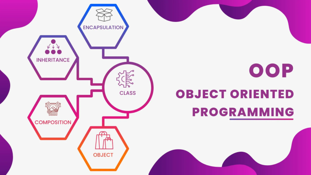 Object Oriented Programming with Java